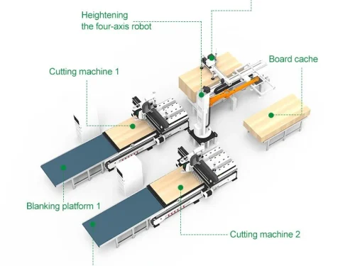 One-to-two robotic arm production line - Image 5