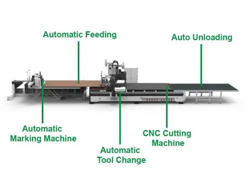 1836 disc tool changer, radial drilling machine, automatic loading and unloading, labeling - Image 3