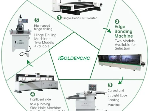 Panel Furniture Production Machine