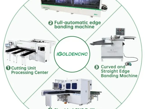 CNC cabinet production line