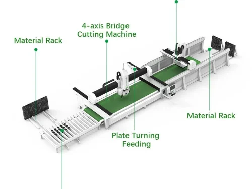 Intelligent Cutting ProductionLine for Large Stone Slabs - Image 2