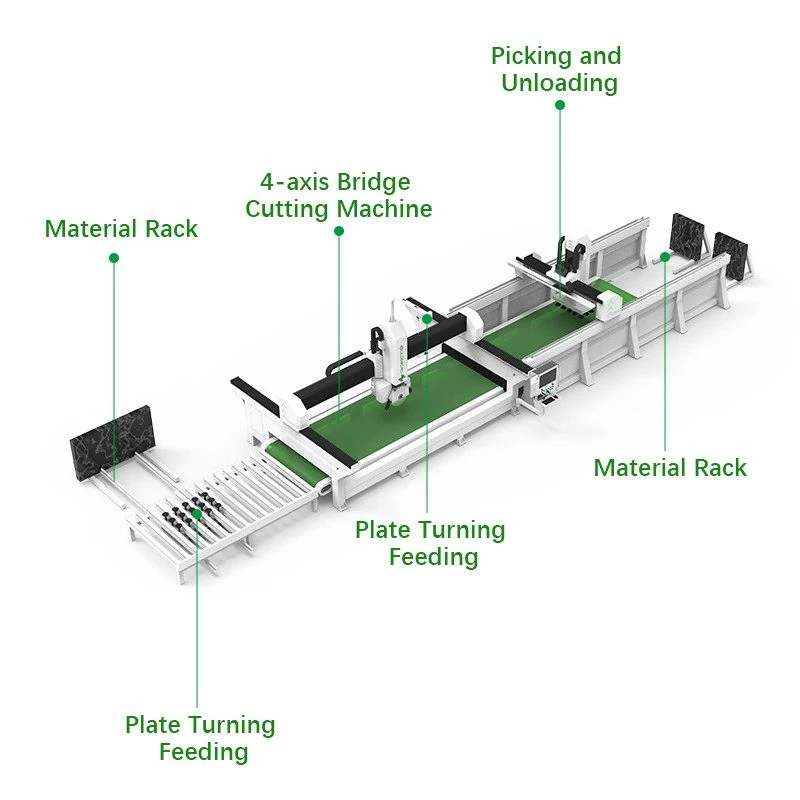 Intelligent Cutting ProductionLine for Large Stone Slabs - Image 2